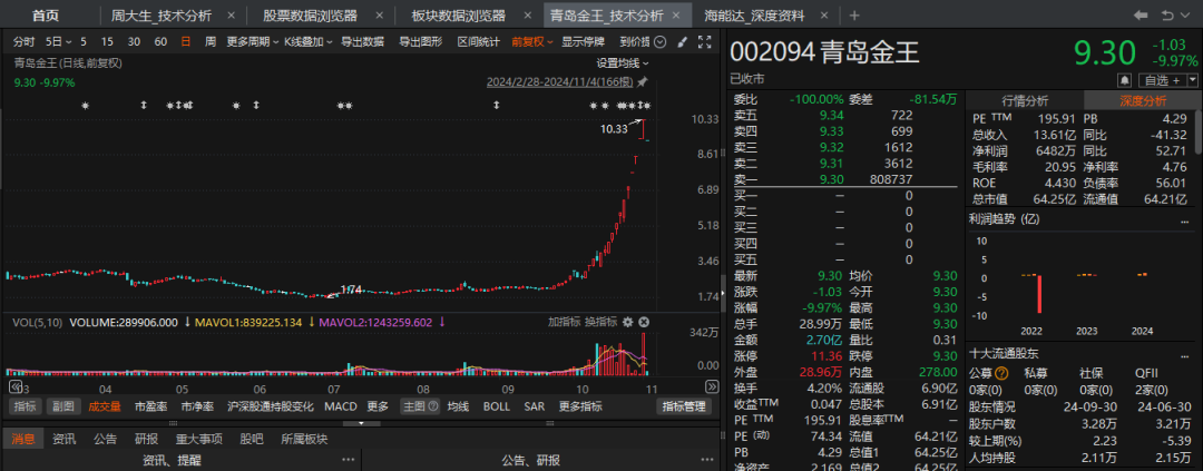 “牛股”跌停潮！-第6张图片-体育新闻