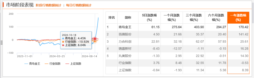 “牛股”跌停潮！-第8张图片-体育新闻