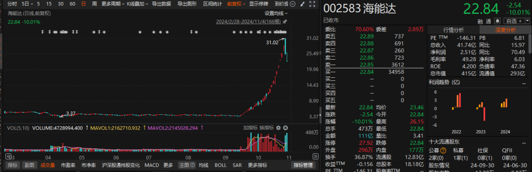 “牛股”跌停潮！-第10张图片-体育新闻