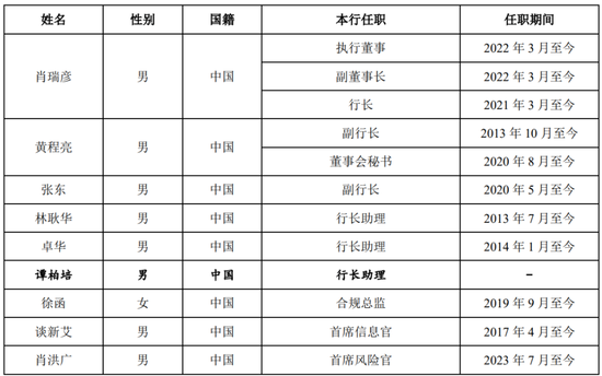 广州银行董事长丘斌到龄 接任者来自农行-第3张图片-体育新闻