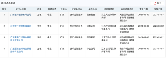 广州银行董事长丘斌到龄 接任者来自农行-第4张图片-体育新闻