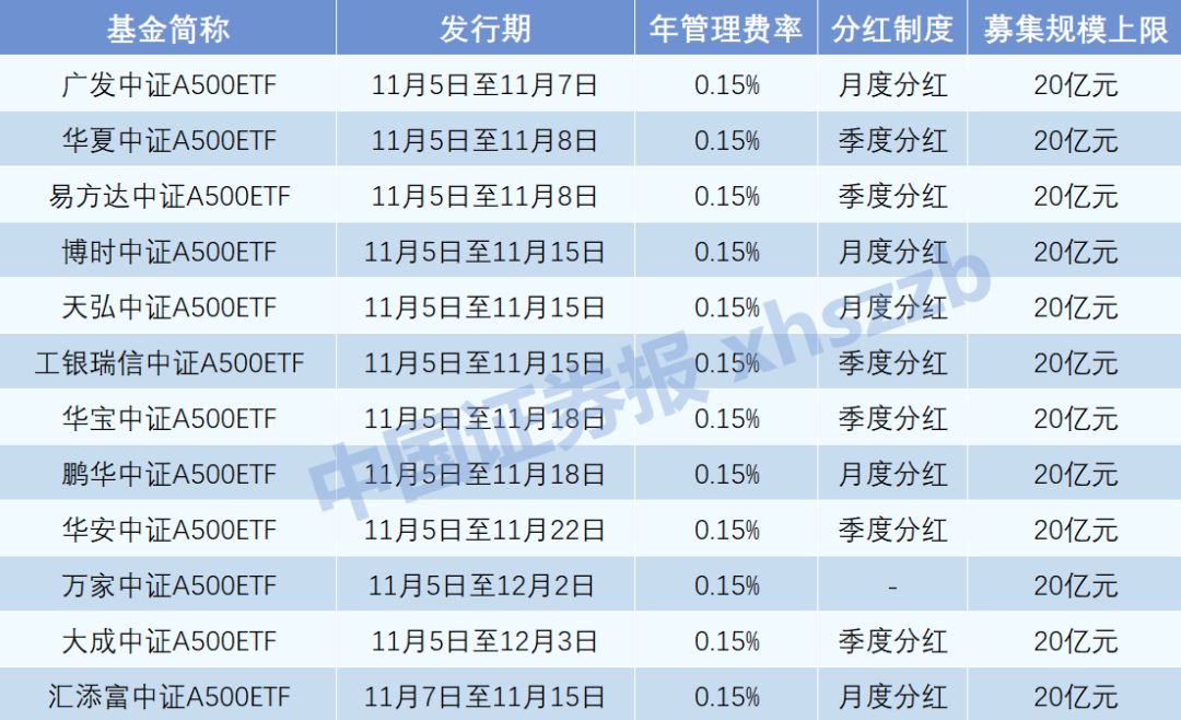 重磅扩容，明天见！-第1张图片-体育新闻