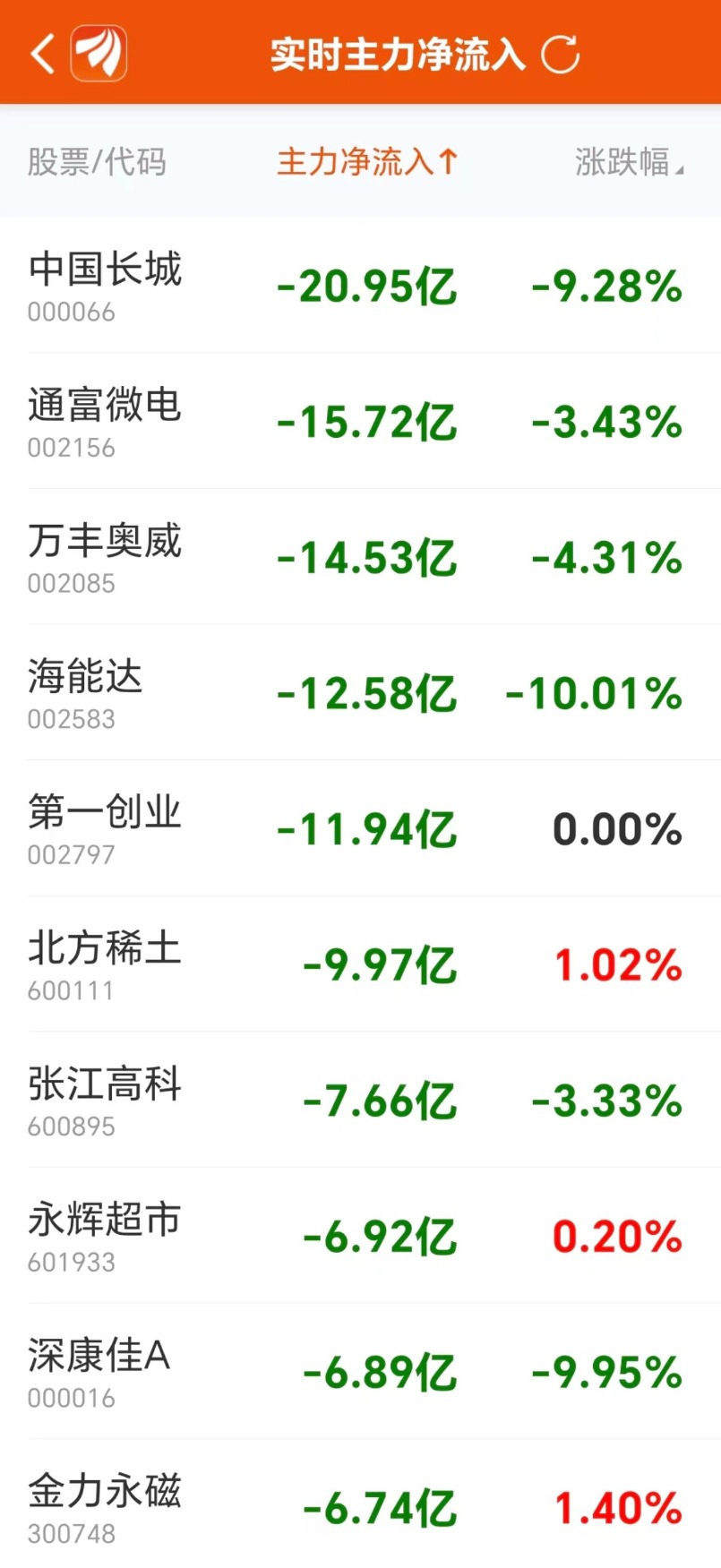 主力复盘：37亿抢筹汽车 19亿封板上海电气-第5张图片-体育新闻