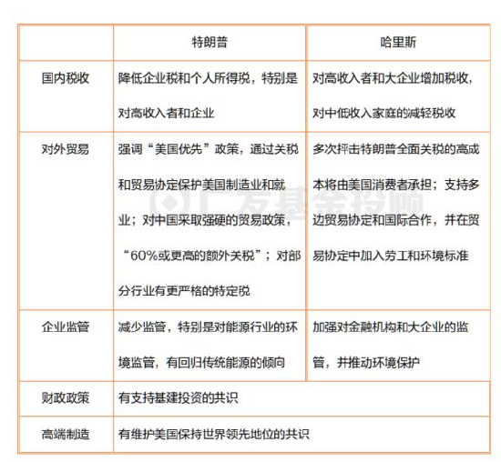 美国大选进入最后冲刺，一文读懂大选对中国资产配置和基金投资的影响-第3张图片-体育新闻