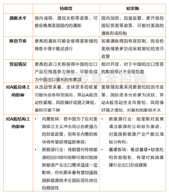 美国大选进入最后冲刺，一文读懂大选对中国资产配置和基金投资的影响-第4张图片-体育新闻