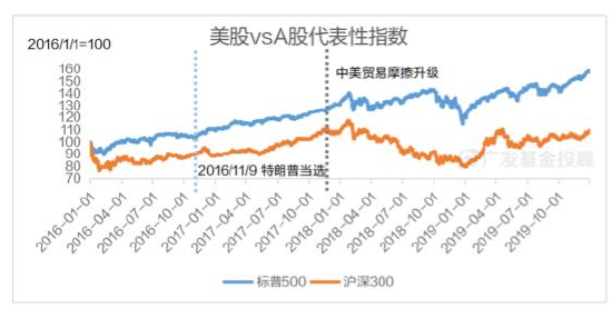 美国大选进入最后冲刺，一文读懂大选对中国资产配置和基金投资的影响-第6张图片-体育新闻