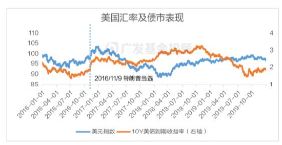 美国大选进入最后冲刺，一文读懂大选对中国资产配置和基金投资的影响-第7张图片-体育新闻