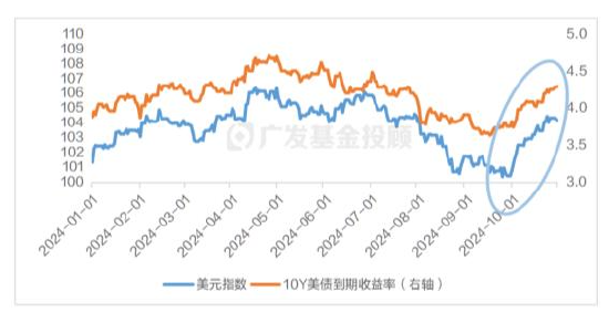 美国大选进入最后冲刺，一文读懂大选对中国资产配置和基金投资的影响-第8张图片-体育新闻