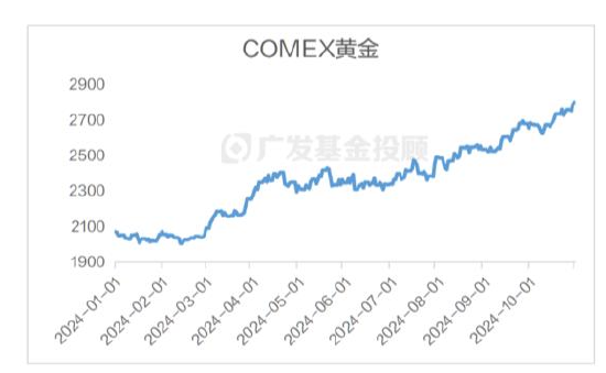 美国大选进入最后冲刺，一文读懂大选对中国资产配置和基金投资的影响-第9张图片-体育新闻