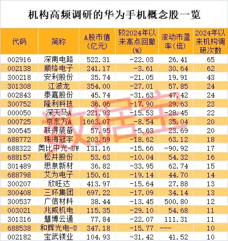 瞬间暴拉，6股上演“地天板”，下一个爆点？这些概念股被盯上-第5张图片-体育新闻