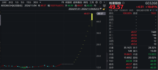 “12连板+地天板”，大涨245%！大牛股：可能被实施退市风险警示！-第1张图片-体育新闻