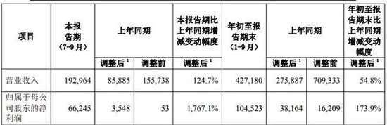 中国人寿前九月归母净利1045亿元 同比增盈174% 副总裁白凯：“报行合一”已在个险渠道推进-第2张图片-体育新闻