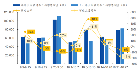 ETF日报：补贴申请量呈现快速增长态势，以旧换新带动汽车消费明显增长-第2张图片-体育新闻