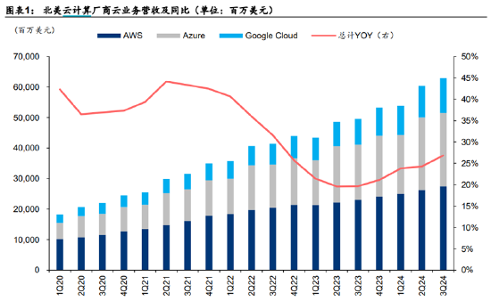 ETF日报：补贴申请量呈现快速增长态势，以旧换新带动汽车消费明显增长-第4张图片-体育新闻