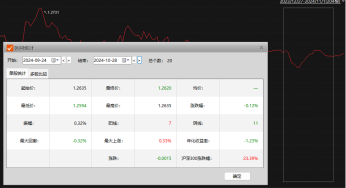 “牛市”买基金不如定存，华安基金“新动力”踏空之谜？-第1张图片-体育新闻