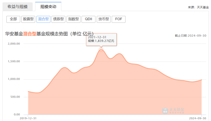 “牛市”买基金不如定存，华安基金“新动力”踏空之谜？-第4张图片-体育新闻