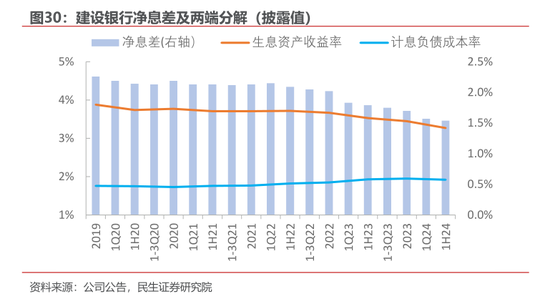 净息差压力仍存 多家银行预计明年降幅收窄-第1张图片-体育新闻