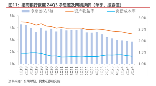 净息差压力仍存 多家银行预计明年降幅收窄-第2张图片-体育新闻