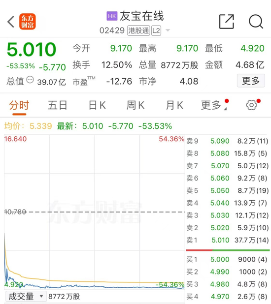 “无人零售第一股”，突然崩了！暴跌50%！-第1张图片-体育新闻