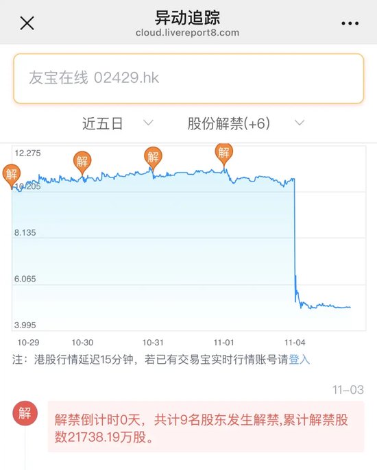 “无人零售第一股”，突然崩了！暴跌50%！-第2张图片-体育新闻