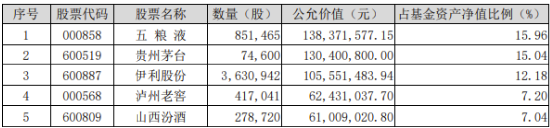 茅台批价全面回升！“茅五泸汾洋”集体飘红，食品ETF（515710）收涨1.43%，日线三连阳！-第2张图片-体育新闻