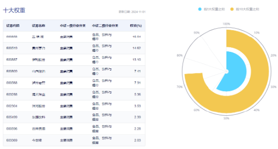 茅台批价全面回升！“茅五泸汾洋”集体飘红，食品ETF（515710）收涨1.43%，日线三连阳！-第4张图片-体育新闻