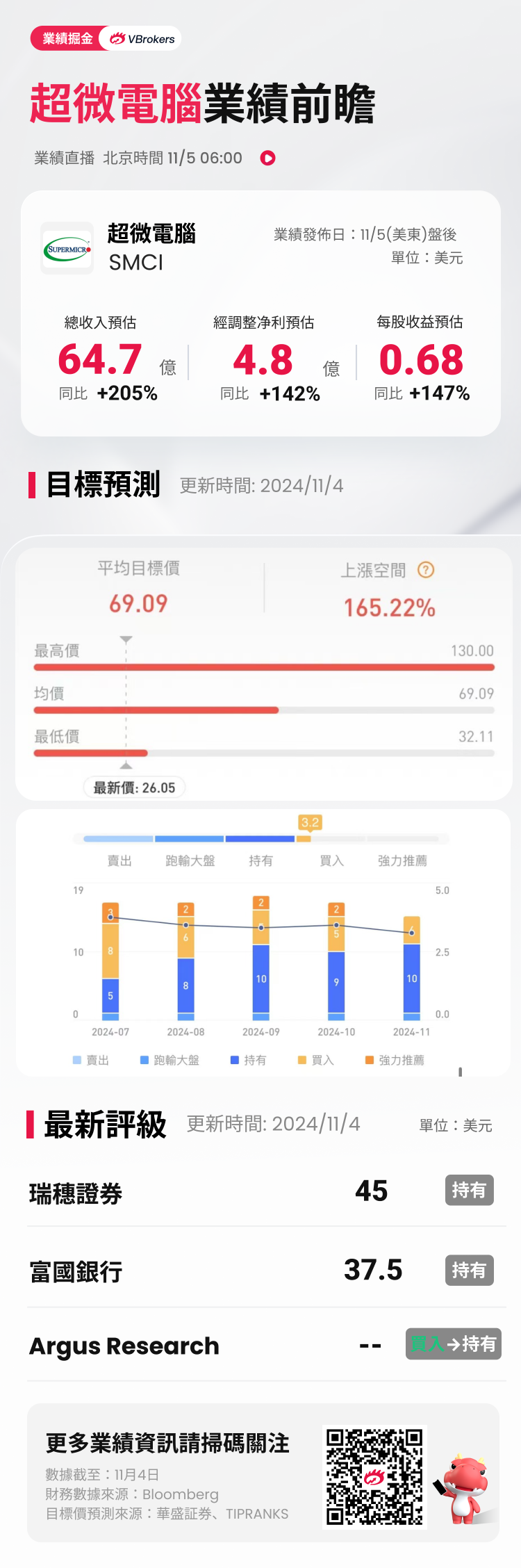 财报前瞻 | 超微电脑股价“脚踝斩”！Q1季报或又未经审计，抄底投资者应该关注什么？-第1张图片-体育新闻