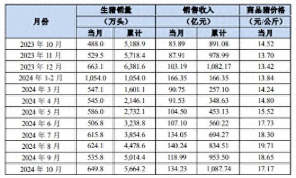 猪企三季报纷纷报喜，后市走势如何？机构这样说-第1张图片-体育新闻