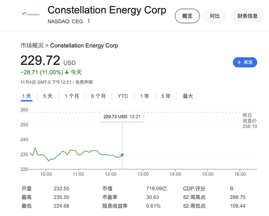 AI核电危险了？为亚马逊数据中心增加供电遭否决 美国核电股大跌-第1张图片-体育新闻