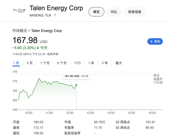 AI核电危险了？为亚马逊数据中心增加供电遭否决 美国核电股大跌-第2张图片-体育新闻