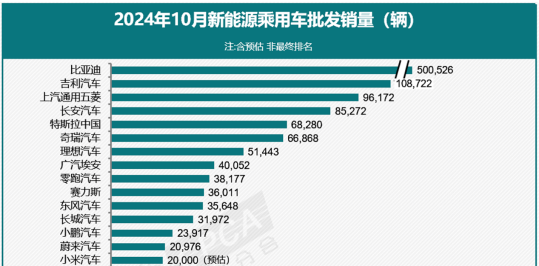 特斯拉中国10月交付量下滑！-第1张图片-体育新闻