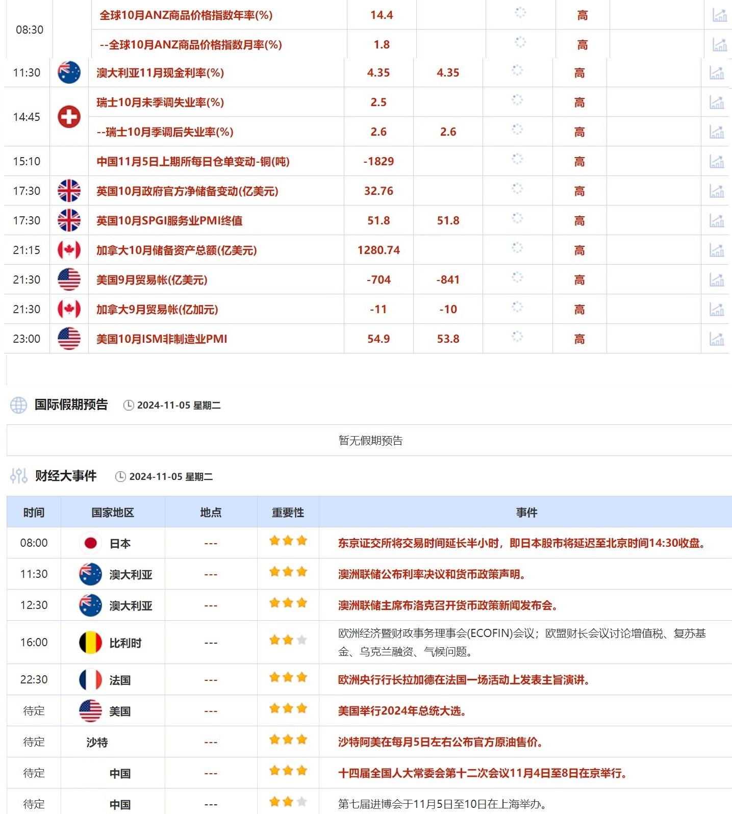 11月5日财经早餐：黄金价格保持坚挺，交易员转为净做空日元-第2张图片-体育新闻