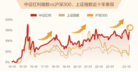 恰似故人来，震荡市中红利策略又“红”了？-第1张图片-体育新闻