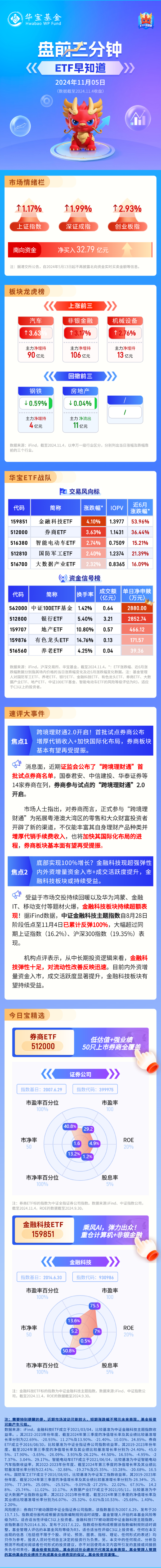 【盘前三分钟】11月5日ETF早知道-第1张图片-体育新闻