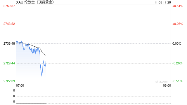 市场等待美国大选落地 国际金价反弹无果低位整理-第1张图片-体育新闻