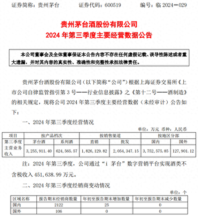 茅台战略调整引发批价上涨，电商市场规范化在即-第1张图片-体育新闻