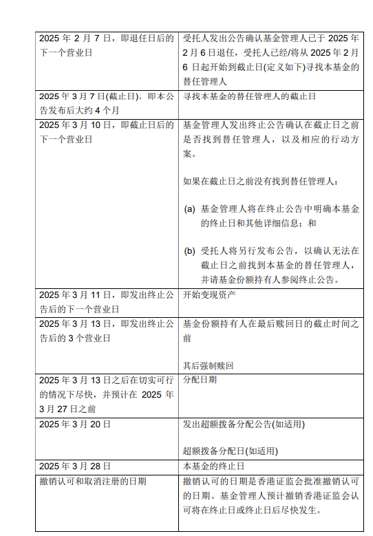 基金管理人“不干了”？！天弘基金紧急通知：行健宏扬中国基金或将终止，持有者速看！-第5张图片-体育新闻