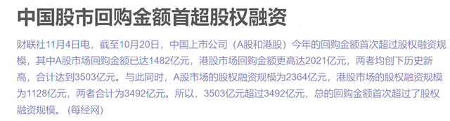 中国市场回购金额今年来首超股权融资 腾讯领衔港股回购潮-第1张图片-体育新闻