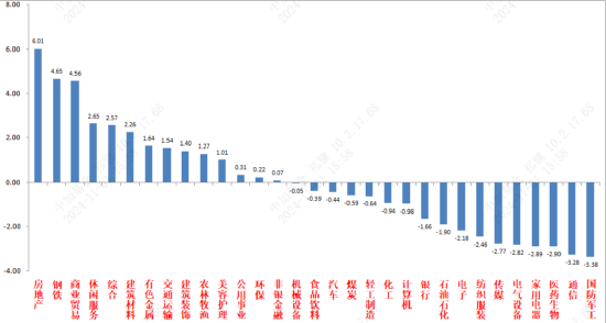 中加基金固收周报︱政策空窗期，市场资金博弈加剧-第2张图片-体育新闻