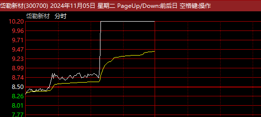 刚刚！A股超级赛道，批量垂直涨停！什么情况？-第2张图片-体育新闻