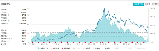 吃喝板块单边上扬，食品ETF（515710）盘中摸高2.04%！机构：食饮板块边际改善可期-第2张图片-体育新闻