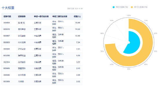 吃喝板块单边上扬，食品ETF（515710）盘中摸高2.04%！机构：食饮板块边际改善可期-第3张图片-体育新闻