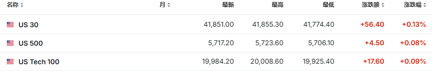 美国大选决战日！美元、美债、金价持稳-第1张图片-体育新闻