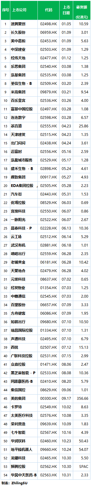 香港54家新股涨跌约各半，宜搜、老铺黄金等11家跌逾50%-第2张图片-体育新闻