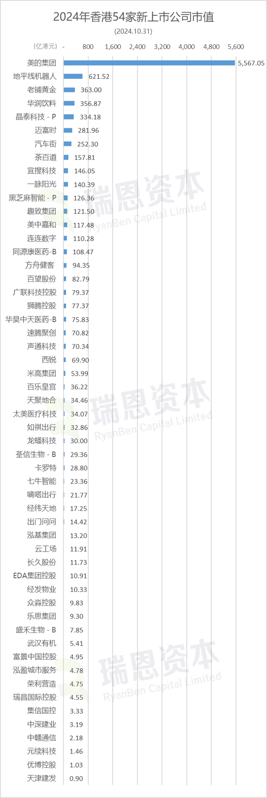 香港54家新股涨跌约各半，宜搜、老铺黄金等11家跌逾50%-第6张图片-体育新闻