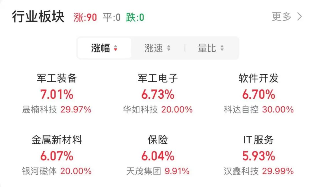 一天三波涨停，发生了什么？-第2张图片-体育新闻