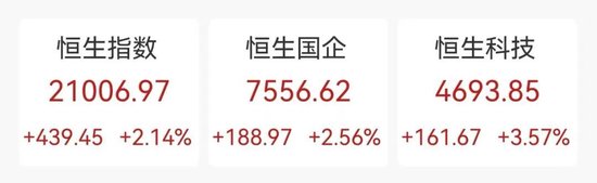 今天，大涨！港股三大指数全线大涨！舜宇光学科技涨超14%，美股七巨头ETF明日上市-第1张图片-体育新闻