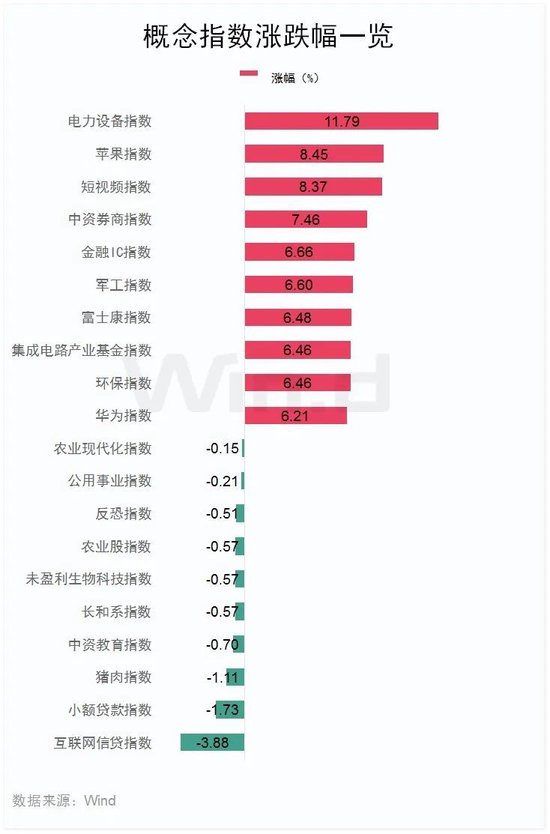 今天，大涨！港股三大指数全线大涨！舜宇光学科技涨超14%，美股七巨头ETF明日上市-第4张图片-体育新闻