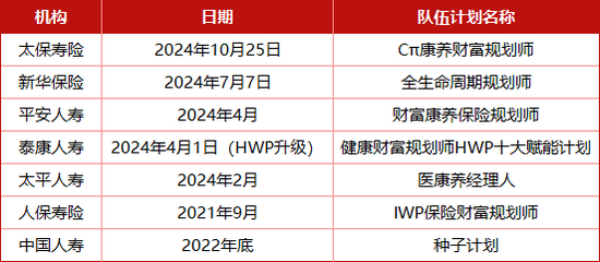 “老七家”高调入局 百万级代理人队伍再造谁是“卷王”？寿险转型下半场哨声吹响…-第1张图片-体育新闻