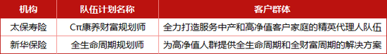 “老七家”高调入局 百万级代理人队伍再造谁是“卷王”？寿险转型下半场哨声吹响…-第3张图片-体育新闻